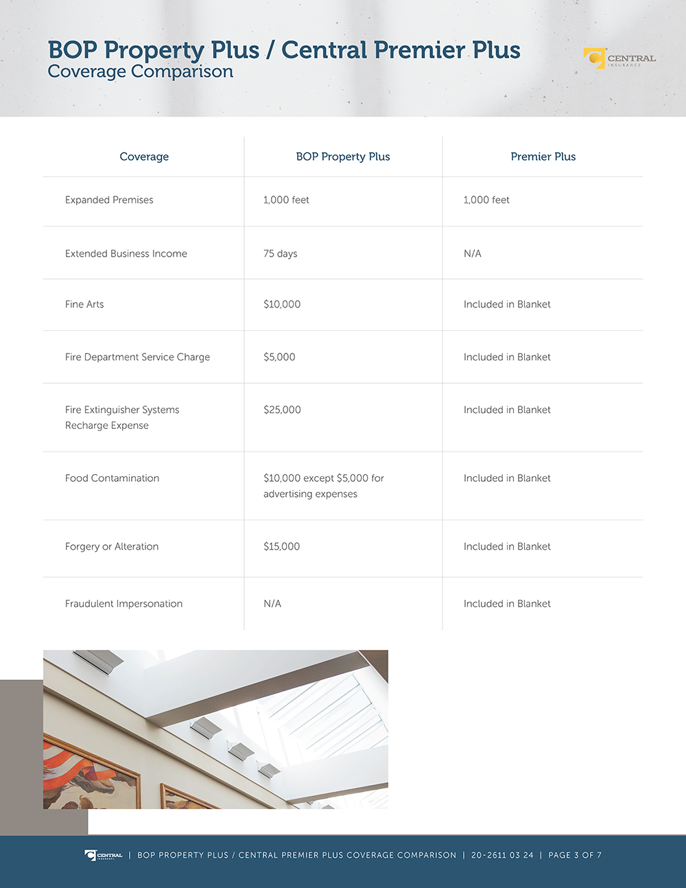 Image - Premier Plus vs BOP Property Plus